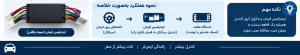 اینترفیس فرمان چیست و چه تفاوتی با کن‌باس دارد؟